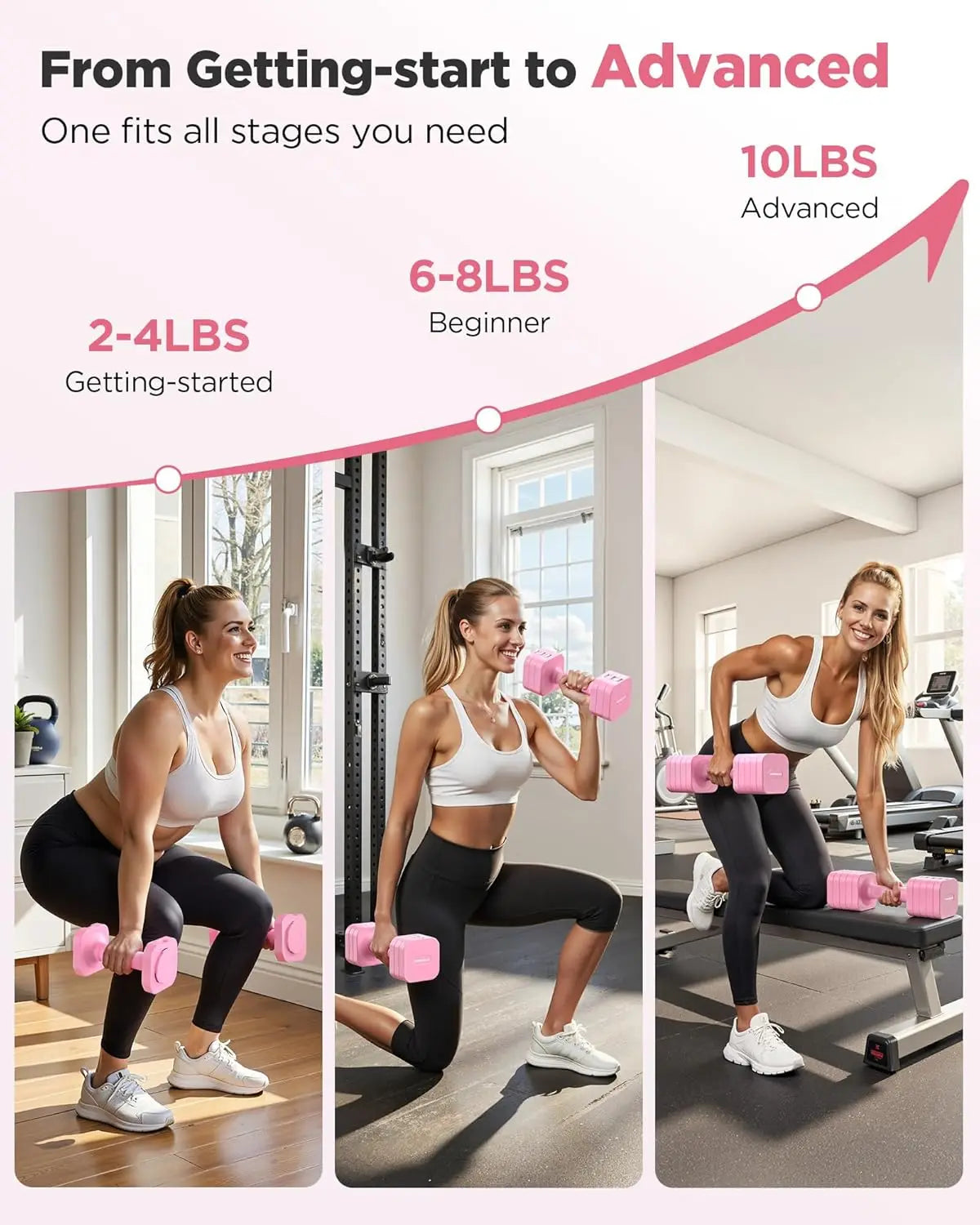 FEIERDUN DB3 5-in-1 Adjustable Dumbbell Set of 2, 12LBS/20LBS Hand Weights for Women, Men, 1s-Adjust Dual-Stable Dumbbell Set for Women Home Gym & Outdoor